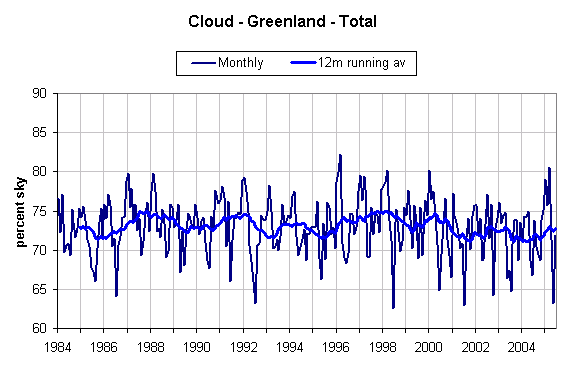 Total cloud