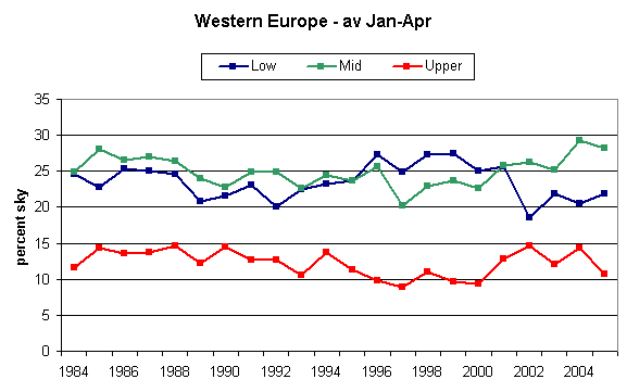  - Western_Europe_Jan-Apr